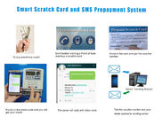 Kazı Kazası Elektrik Satış Sistemi STS uyumlu cep telefonu kısa mesaj SMS GSM iş yaratma