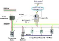 Çok katlı katlı binalar için kablolu iletişim RS485 AMI çözümleri
